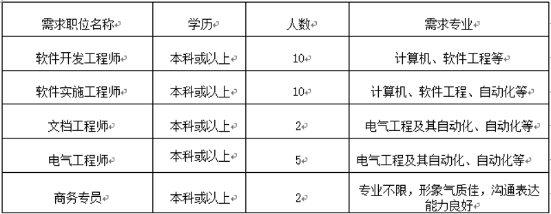 企业在信息化时代如何优化管理?— 从零开始打造专属系统