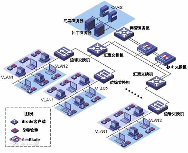 如何在竞争激烈的市场中脱颖而出?——以信息科技公司为例