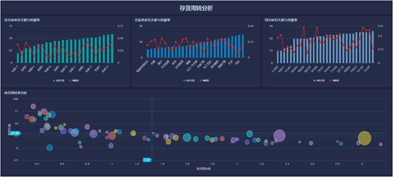 在数字化转型的浪潮中，许多企业纷纷选择定制化的企业管理系统来提升运营效率和管理水平。然而，在众多供应商中如何做出明智的选择呢？本文将通过对比分析，帮助企业在众多选项中找到最适合自己的方案。