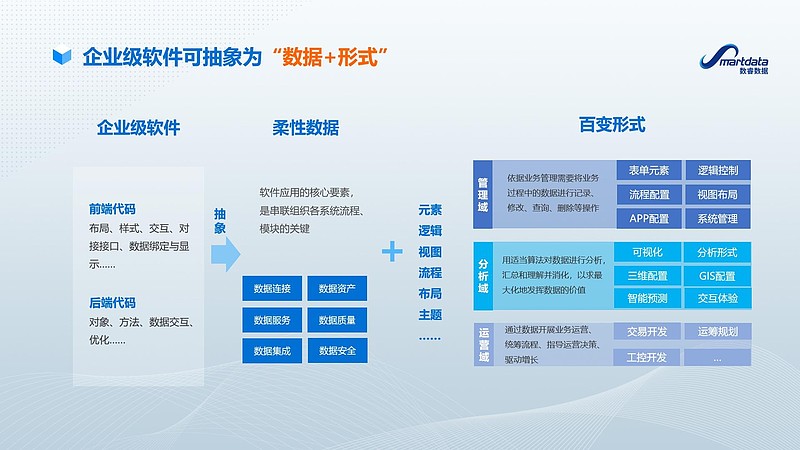 大数据时代：从海量数据中挖掘商业价值