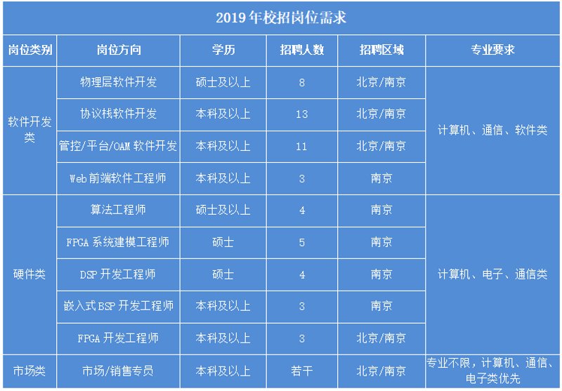 大数据分析：用故事讲述数据背后的故事